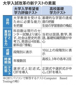 大学入試改革