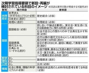 科目