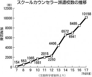 スクールカウンセラー