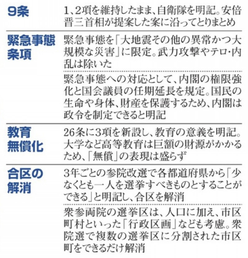 中古】 政府の憲法九条解釈 内閣法制局資料と解説 (第2版)